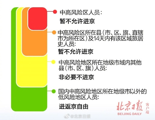 中风险取消风险区由三类调整为两类〃疫情中风险取消规则