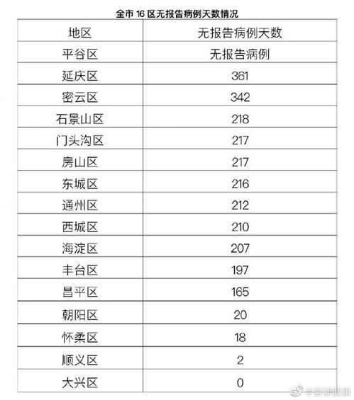 “31省新增本土162例” 31省新增本土23例？