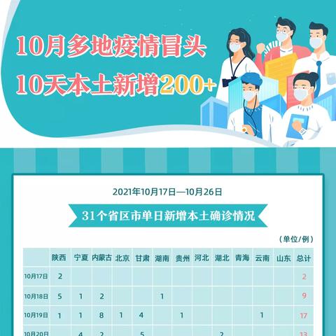 云南新增本土确诊10例,云 南新增本土确诊病例8例