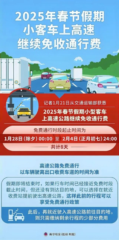 “2024年高速免费时间最新” 202年高速公路免费到几号了？