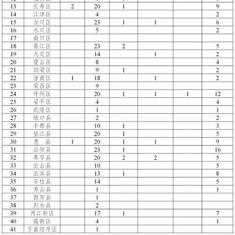 31省份新增33例确诊.31省份新增确诊病例10例