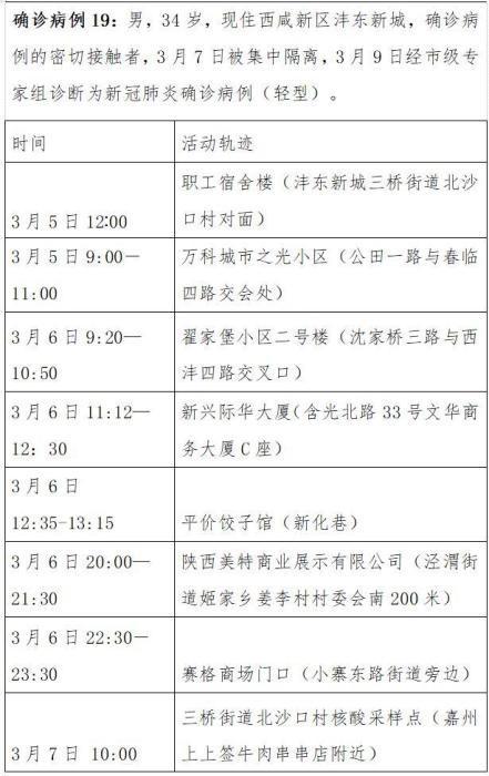 福建新增本土确诊病例8例,福建新增本土确诊病例8例是哪里的