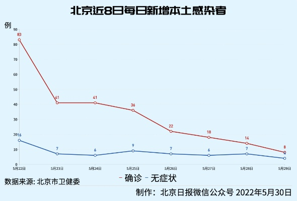 北京新增-北京新增电子抓拍设备