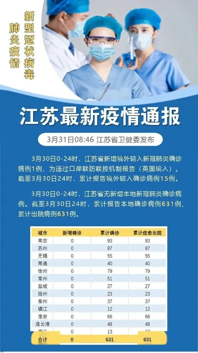 6日江苏疫情速报〃6日江苏疫情速报今天