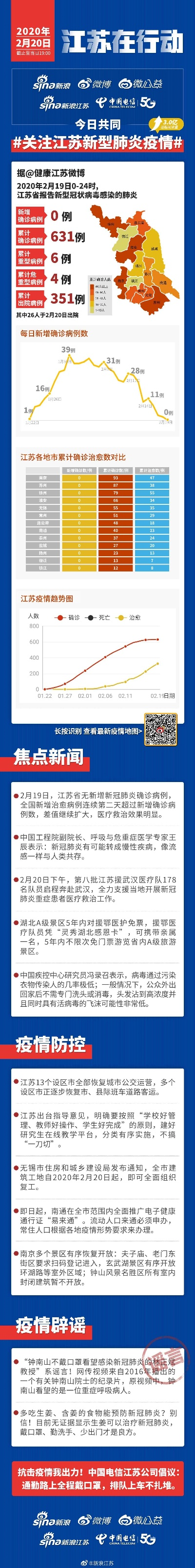 6日江苏疫情速报〃6日江苏疫情速报今天