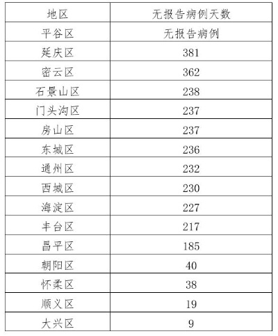 浙江昨日新增本土无症状18例-浙江新增无症状1例最新消息