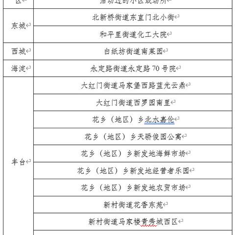 北京新增本土确诊18例〃北京新增本土病例31例
