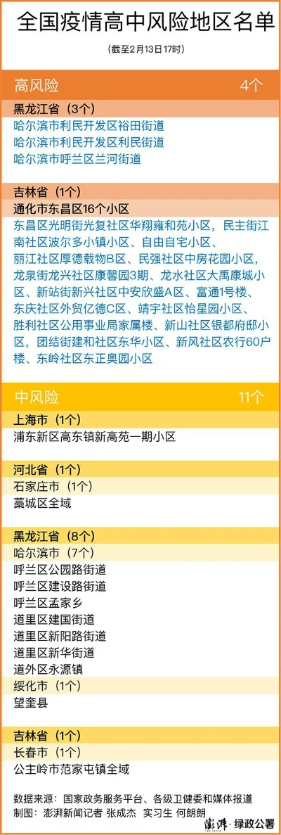 “全国疫情高中低风险地区名单	” 全国疫情高中低风险地区名单查询？