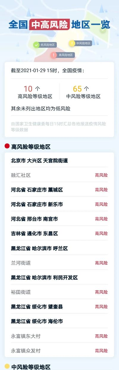 “全国疫情高中低风险地区名单	” 全国疫情高中低风险地区名单查询？