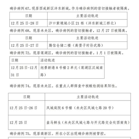 西安确诊病例轨迹公布︰(西安确诊病历轨迹)