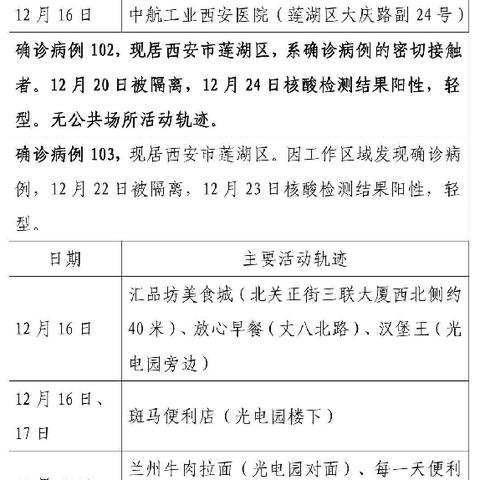 西安确诊病例轨迹公布︰(西安确诊病历轨迹)