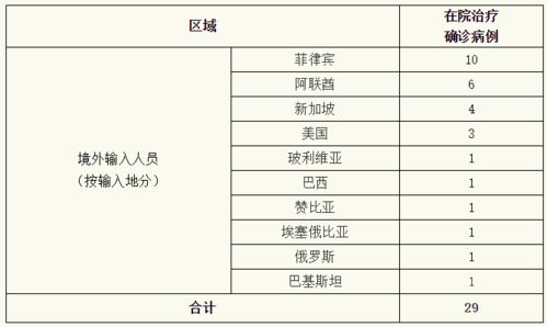包含上海新增7例境外输入病例的词条