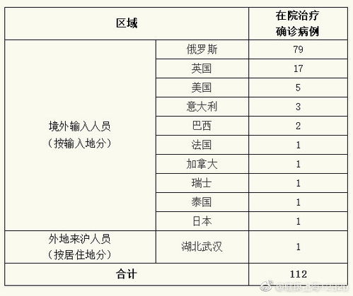 包含上海新增7例境外输入病例的词条