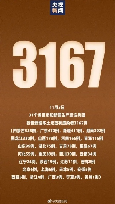 31省区市新增本土病例98例〃31省新增本土病例62例