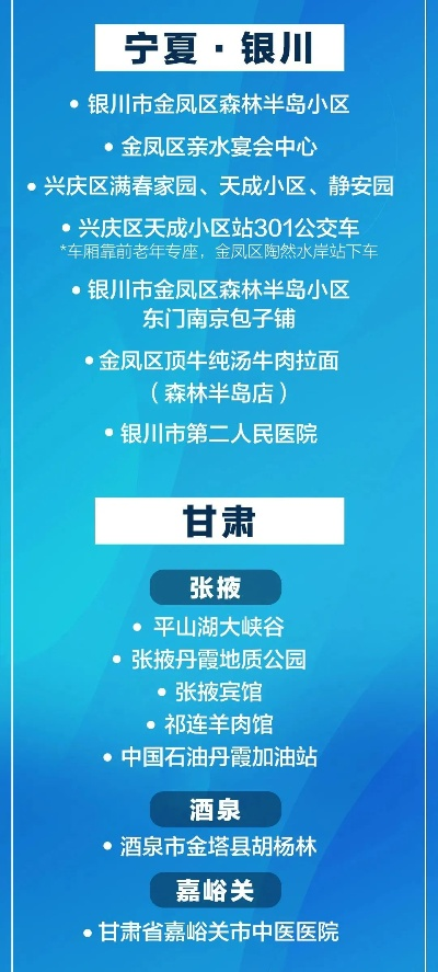 「陕甘宁新增病例:活动轨迹点多」〃陕甘宁报告全文