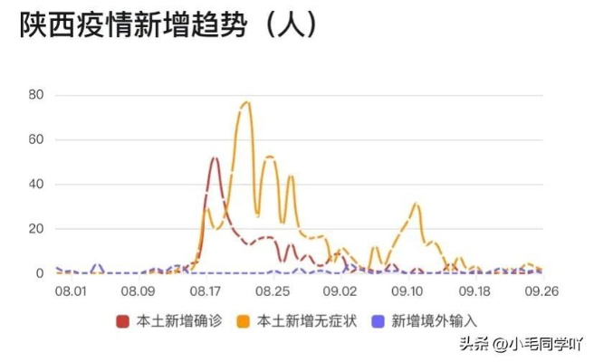 「陕甘宁新增病例:活动轨迹点多」〃陕甘宁报告全文