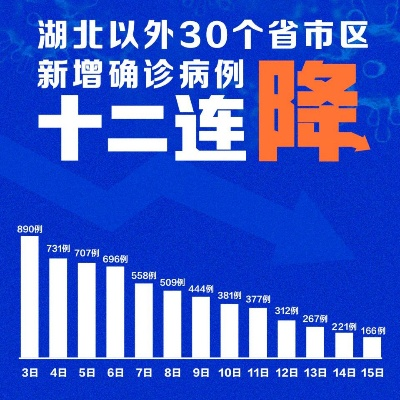 「湖北新增本土无症状32例」〃湖北新增10例无症状感染者