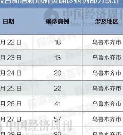 吐鲁番疫情最新消息今天.吐鲁番疫情最新动态