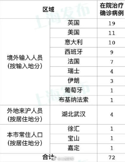上海新增10例境外输入病例的简单介绍