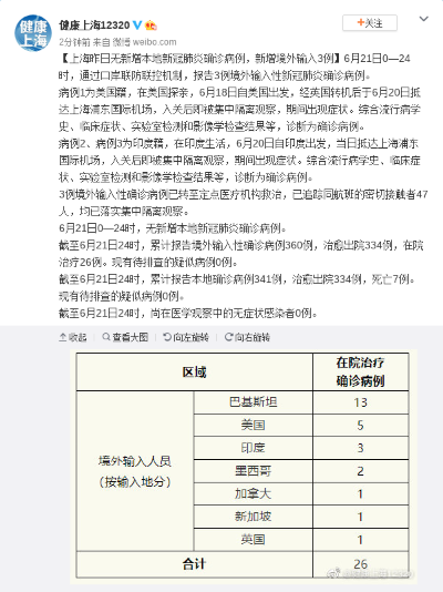 上海新增10例境外输入病例的简单介绍