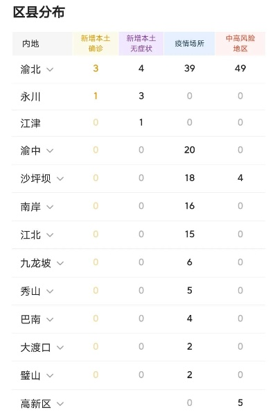 重庆新增4例本土.重庆新增5例