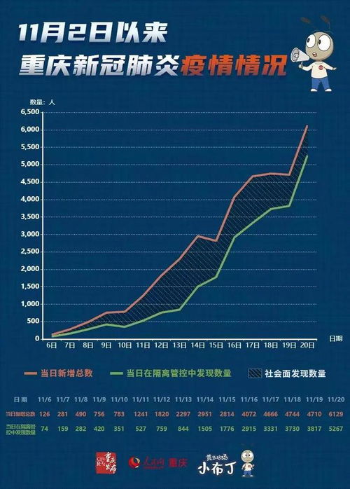 上海连续三天新增超2万〃一图汇总!上海3天12人确诊,涉及这些区域和场所