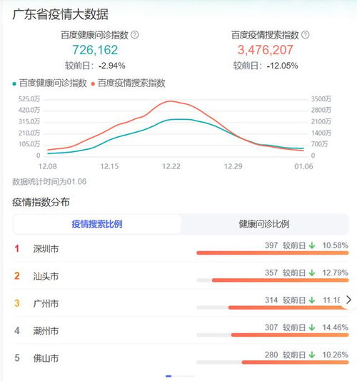 「广东最新疫情最新消息」〃广东最新疫情最新消息排名