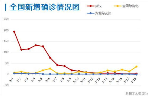 「31省份再次0新增」〃31个省市新增54例