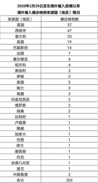 「31省份新增确诊22例其中本土9例」〃31省份新增确诊22例 其中本土9例