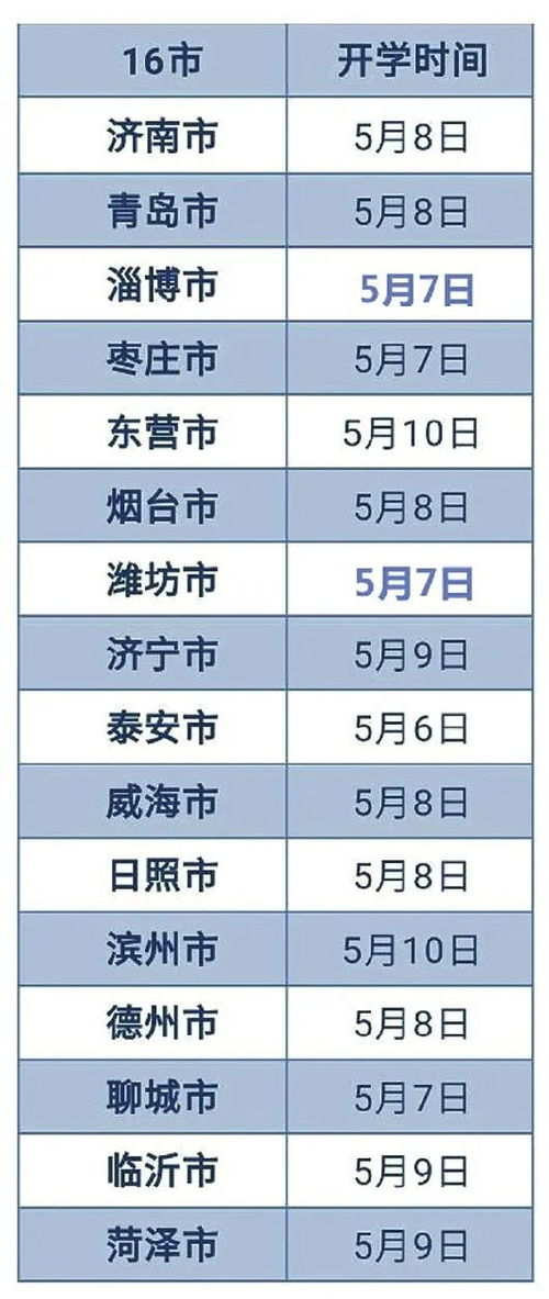 “山东开学时间最新消息	” 山东开学时间陆续确定？