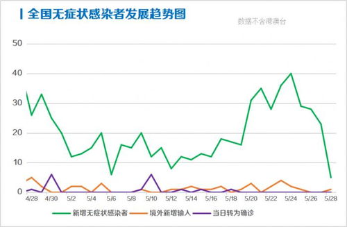 今日疫情31省新增情况︰(今日疫情通报全国新增疫)