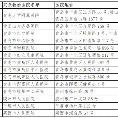 青岛确诊病例是哪里的.青岛确诊病例具体情况