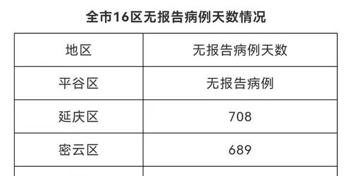 “北京新增2例确诊” 北京新增2例本地确诊病例行程？