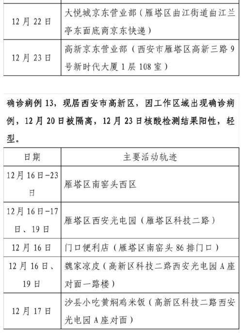 「营口市公布新增确诊病例流调排查情况」〃营口市新增病例行程轨迹