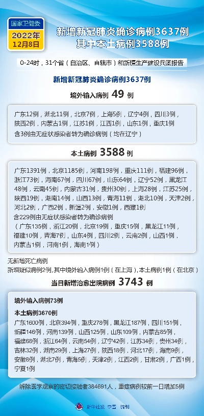 「疫情今日最新情况」〃疫情今日最新进展