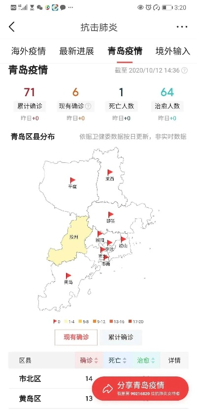 青岛疫情最新消息今天新增了15例︰(青岛疫情最新通报今天详情)