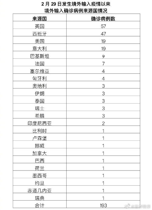 31省市新增确诊15例含本土3例〃31省区市新增本土确诊病例30例