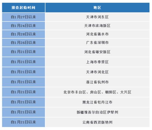 四川新增省内感染者1312例,四川新增本地确诊1例详情