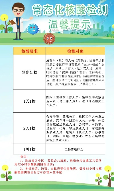 多地优化核酸检测要求︰(多地优化核酸检测要求最新)