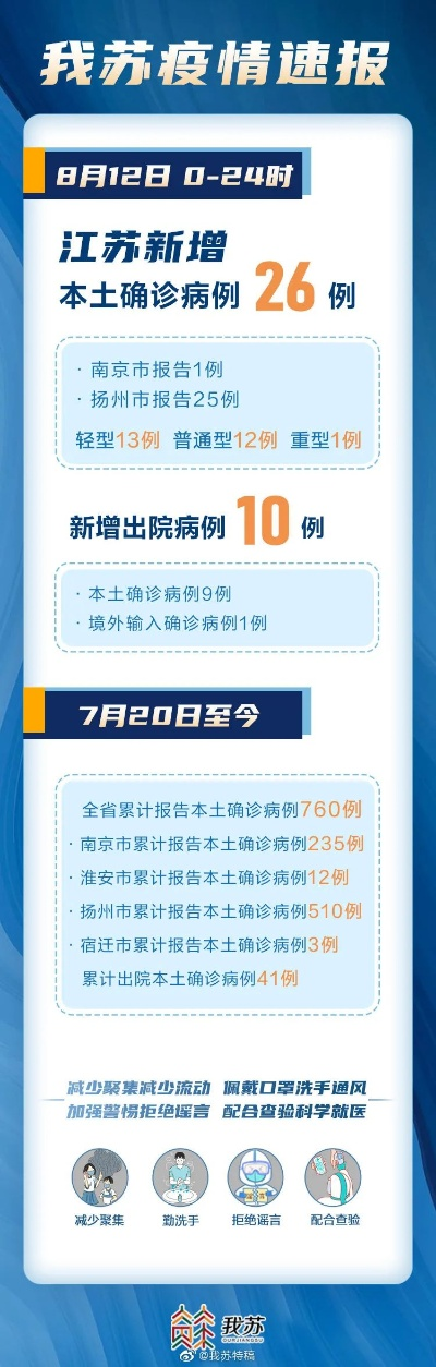 江苏增本土确诊48例〃江苏新增本土确诊病例48例