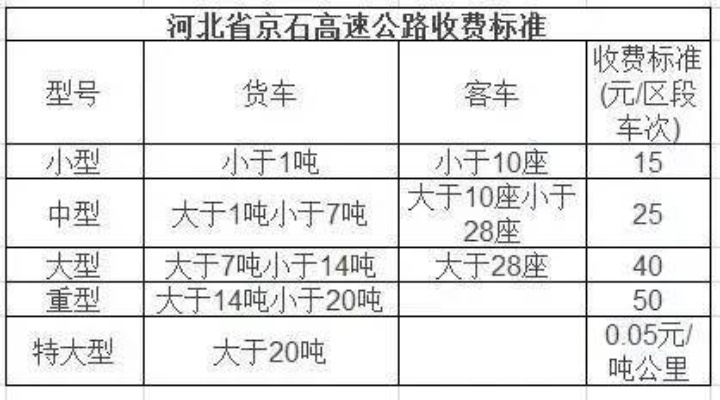 2023年全国高速路免费时间表〃2022年高速公路免费时间
