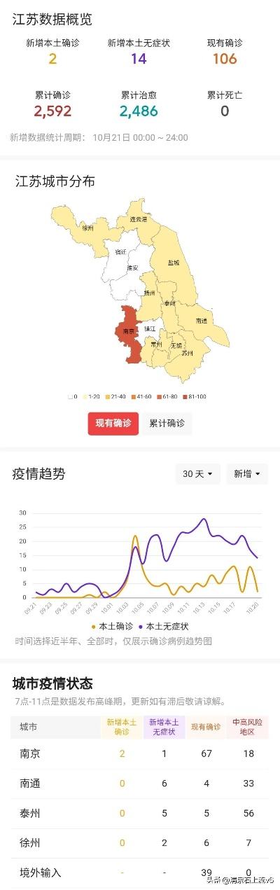 “中国江苏疫情最新消息” 中国江苏疫情最新政策？