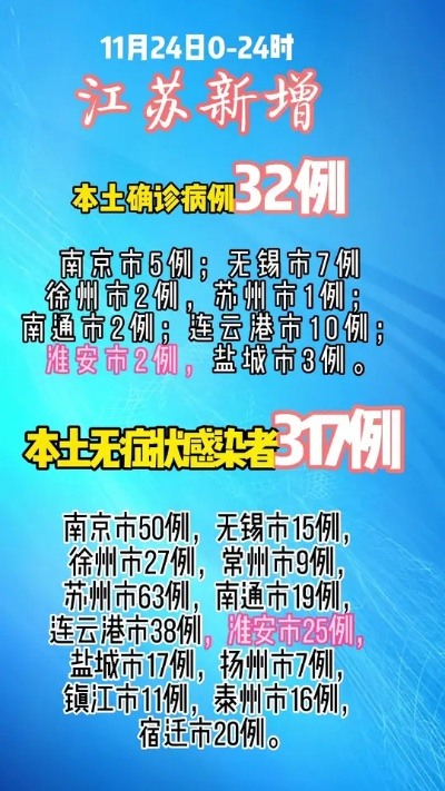 “中国江苏疫情最新消息” 中国江苏疫情最新政策？
