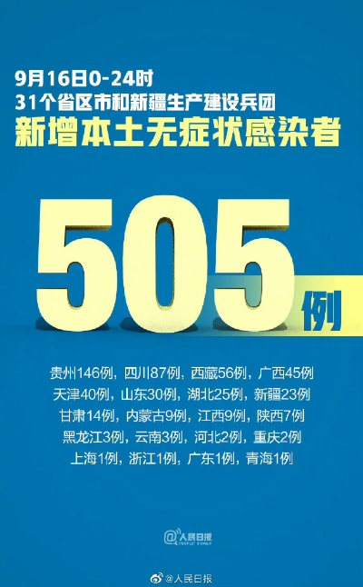31省区市新增确诊5例本土3例.31省区市新增确诊5例 本土3例