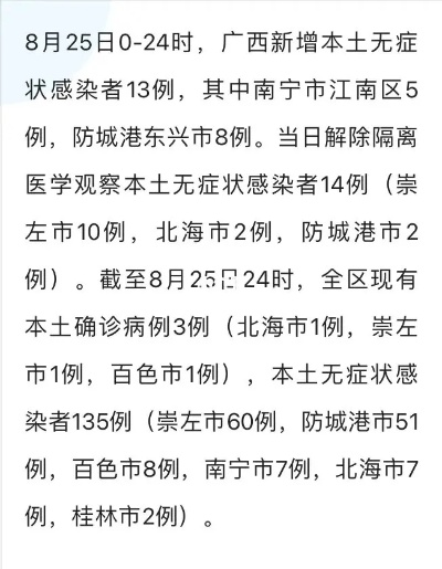 广西南宁疫情最新消息〃广西疫情最新消息南宁分布