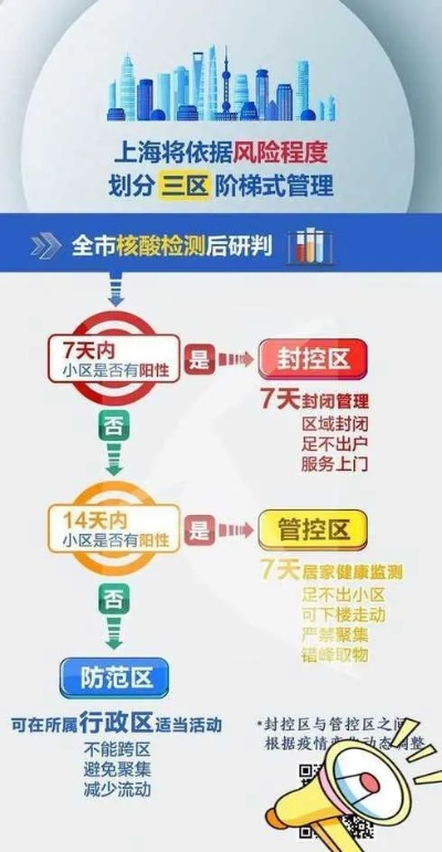【浦东解封政策/上海浦东什么小区解封的】