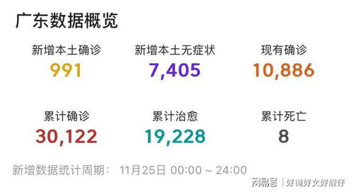 广东疫情最新数据消息.广东疫情最新数据消息今天新增