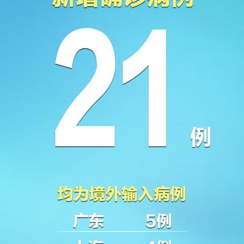 31省区市新增确诊30例本土12例-31省区市新增确诊57例 其中本土38例