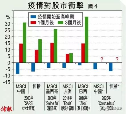 【疫情最严重是几月/疫情最严重的时期是什么时候】