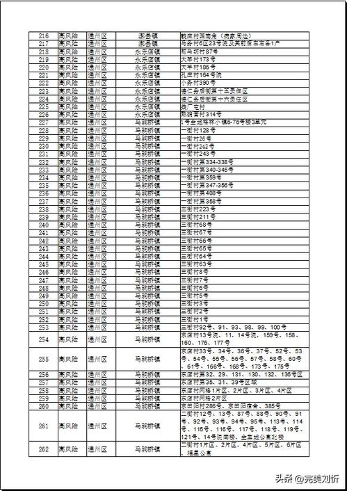「北京中高风险地区名单」〃北京中高风险分布图